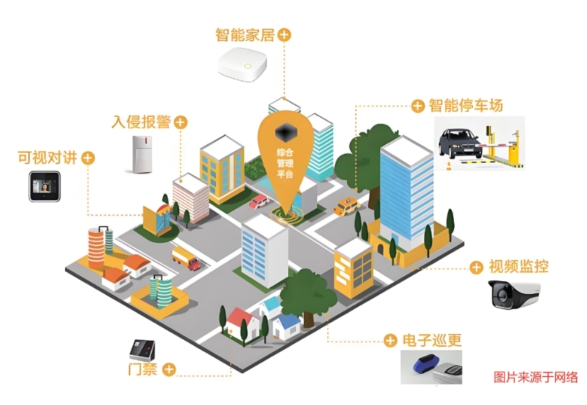 小区智能化弱电工程如何设计?