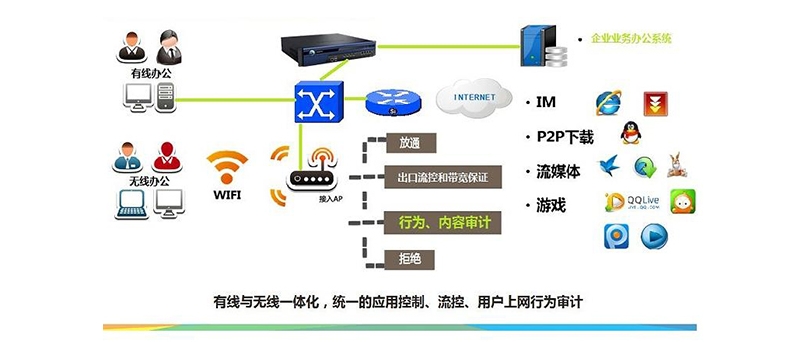 如何构建大中小企业无线网络