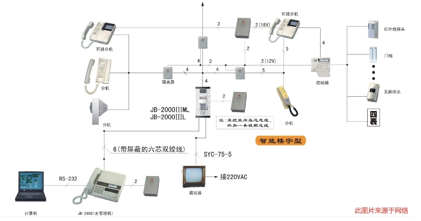 哪些因素会影响楼宇对讲系统的稳定性？